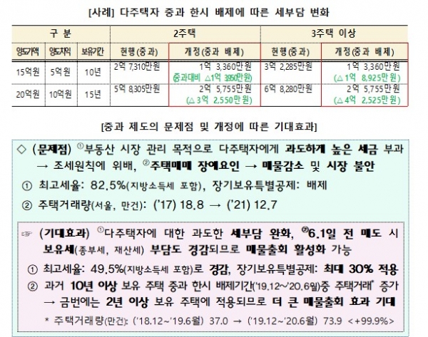 ⓒ기획재정부