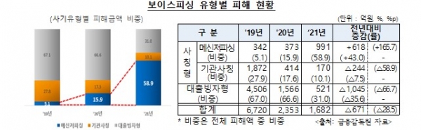 ⓒ방송통신위원회