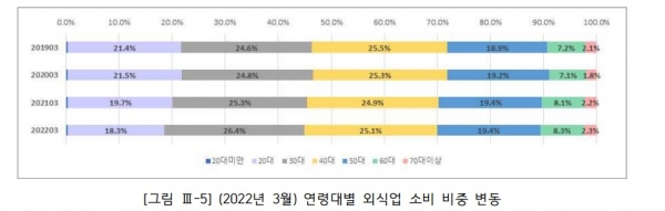 ⓒ농림축산식품부,한국농수산식품유통공사