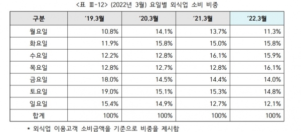 ⓒ농림축산식품부,한국농수산식품유통공사