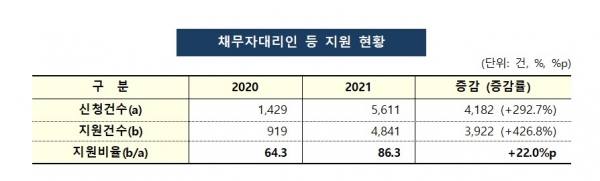 ⓒ금융위원회