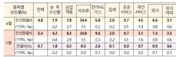 ⓒ기획재정부