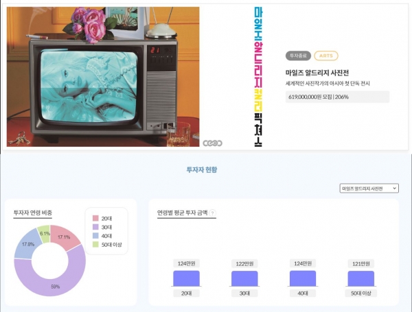 전시 ‘마일즈 알드리지 사진전’ 프로젝트 및 투자자 현황 / 사진= 펀더풀