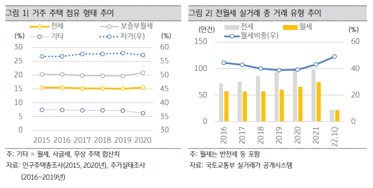 ⓒKB금융지주 경영연구소