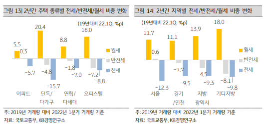 ⓒKB금융지주 경영연구소