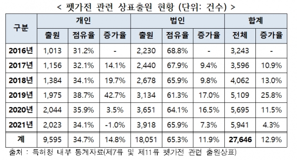 자료=특허청