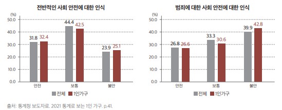 ⓒ한국형사·법무정책연구원