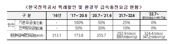 자료=환경부