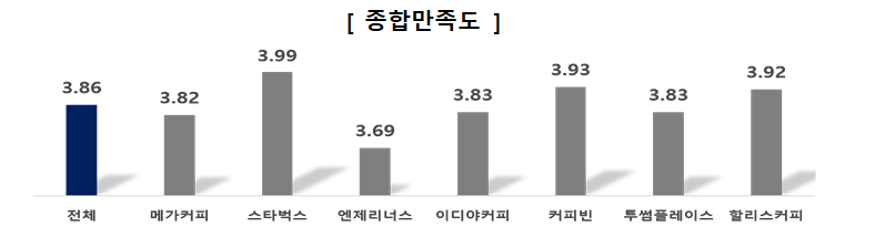 자료=소비자원