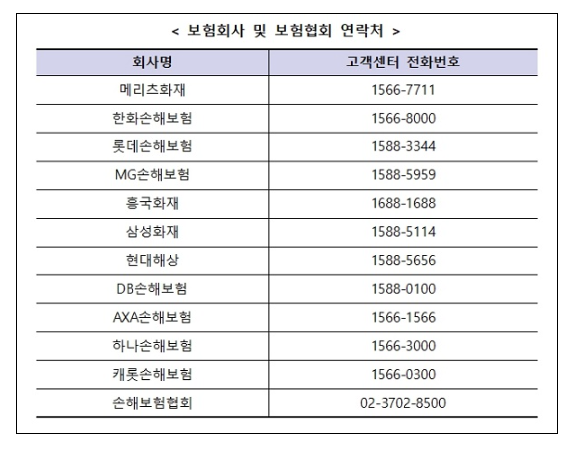 자료=금융위