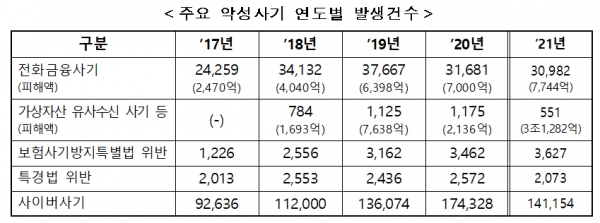 자료=경찰청