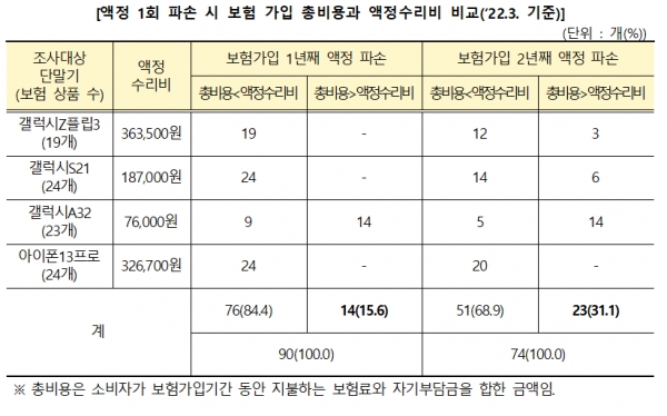 자료=소비자원