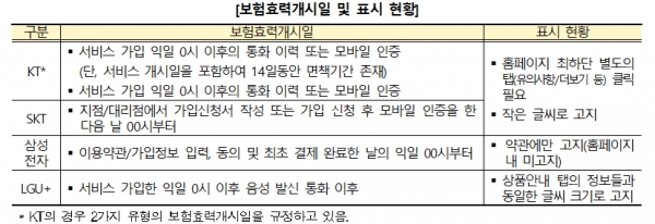 자료=소비자원