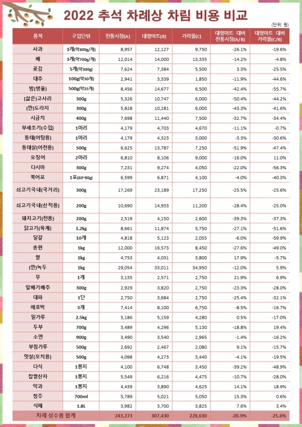 자료=서울시