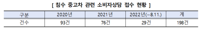 자료=소비자원