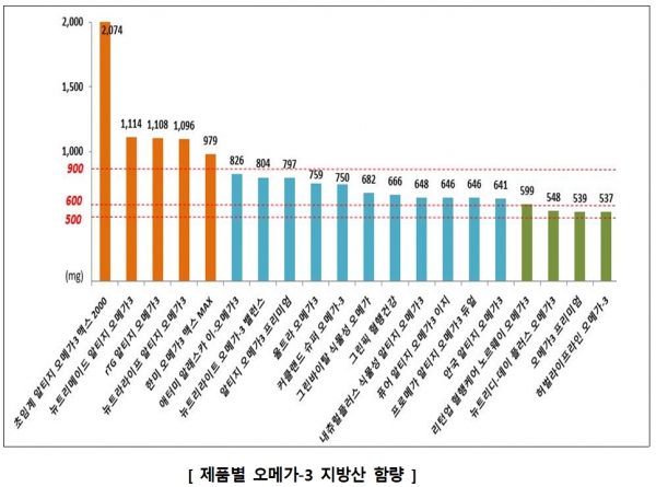 자료=소비자원