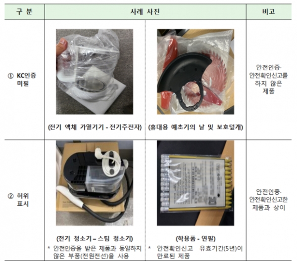 가을철 대비 집중검사 결과 주요 적발 사례(사진=관세청)