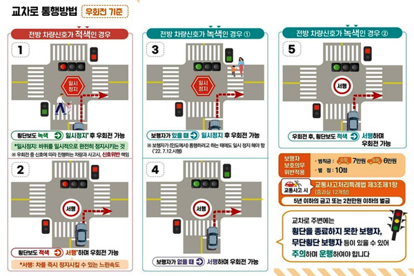 12일부터 교차로 우회전 일시정지 단속이 시작됐다.(자료=서울경찰청 페이스북)