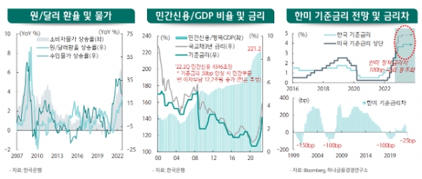 자료=하나금융연구소