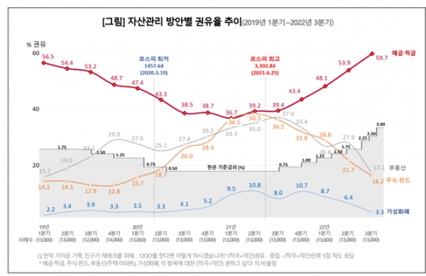 자료=컨슈머인사이트