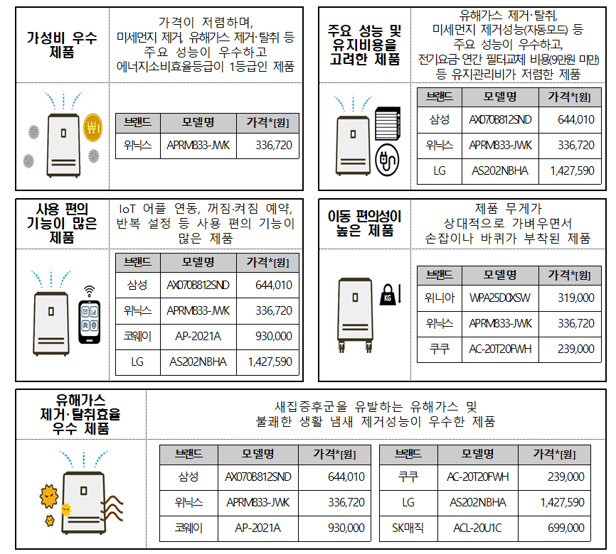 자료=소비자원