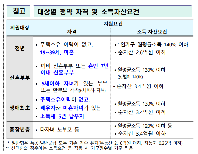 자료=국토부