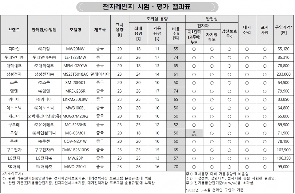 자료=소비자원