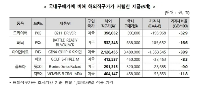 자료=소비자원