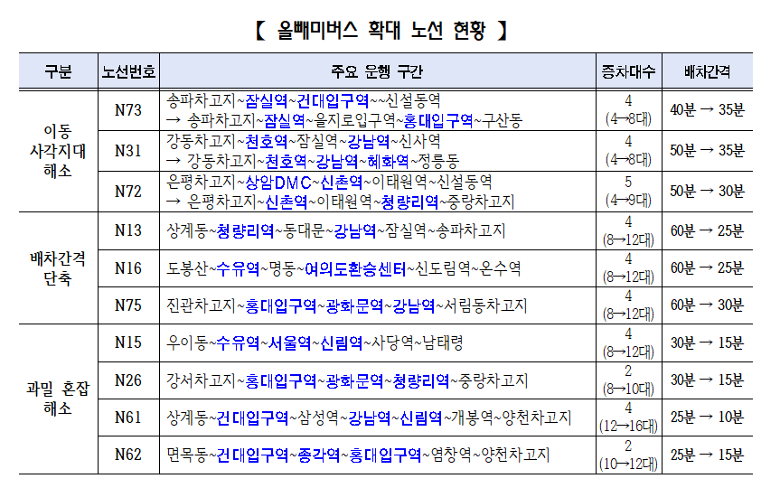 자료=서울시