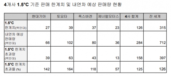 자료=그린피스