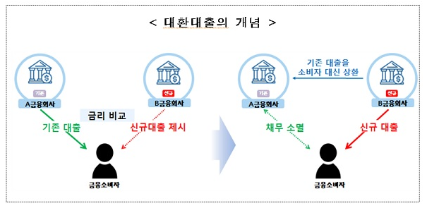 자료=금융위