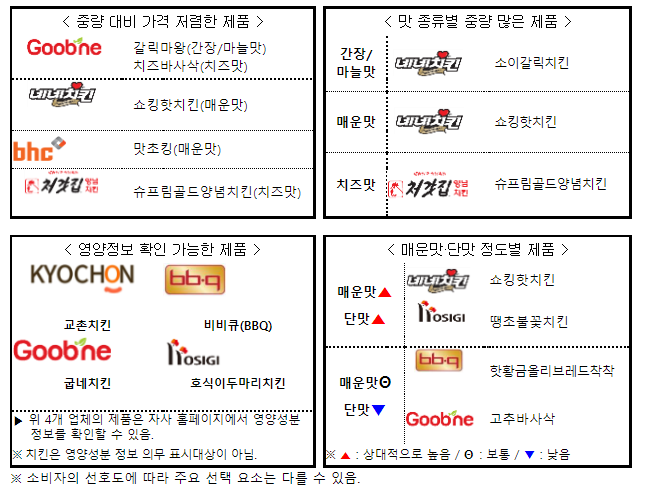 자료=소비자원