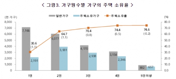 ⓒ통계청