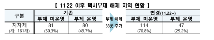 자료=서울시