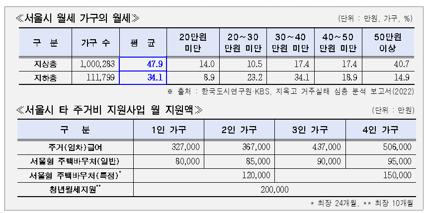 자료=서울시