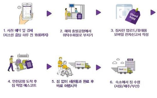 오는 12월 1일부터 ‘교통약자 짐 찾기 도움서비스’가 시범 운영된다.(자료=관세청)