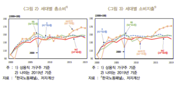 ⓒ한국은행