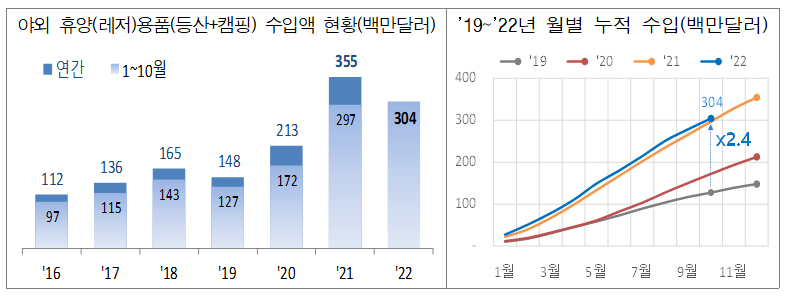 자료=관세청