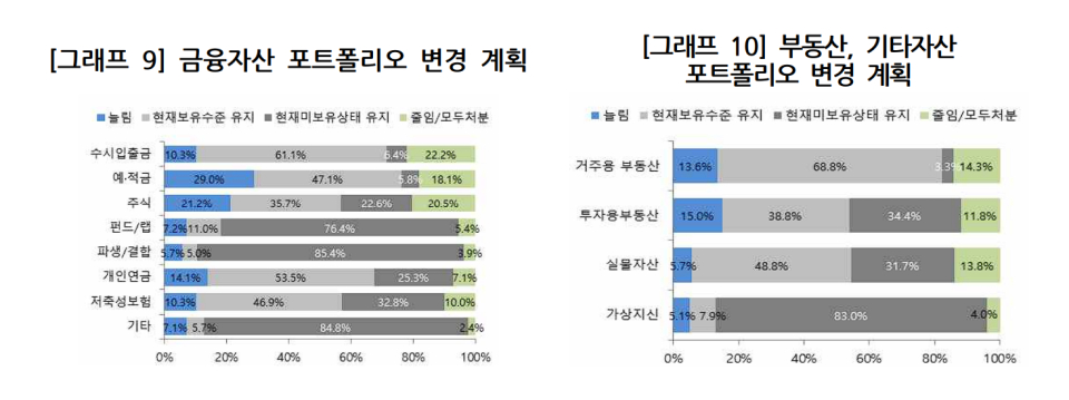 자료=우리금융그룹