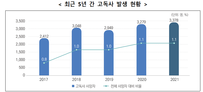 자료=복지부