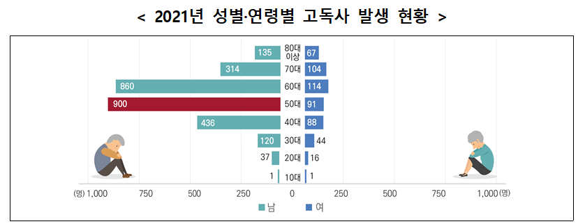 자료=복지부