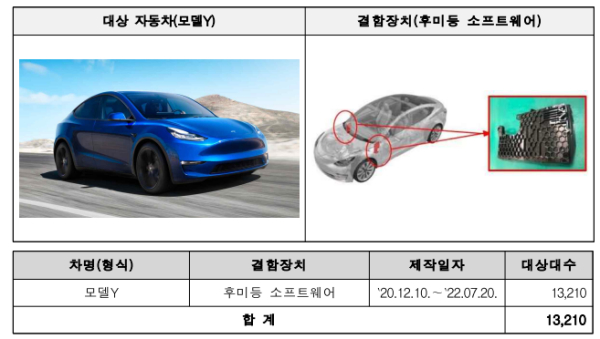 리콜 대상 테슬라 모델과 결함부분(자료=국토부)