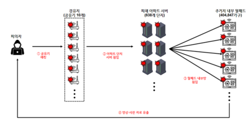 사건 개요도