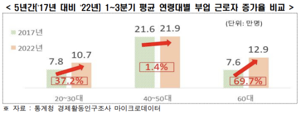 ⓒ전국경제인연합회