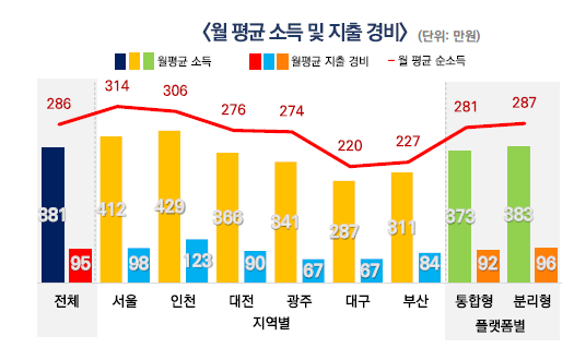 ⓒ국토교통부