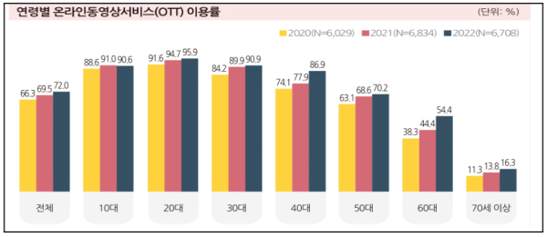 ⓒ방송통신위원회