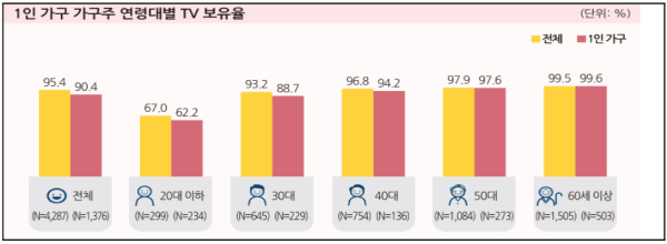 ⓒ방송통신위원회