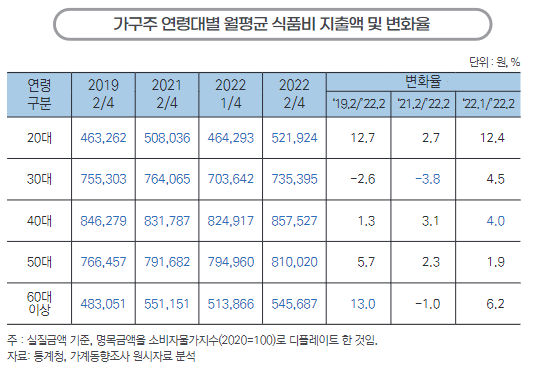 ⓒ한국농촌경제연구원