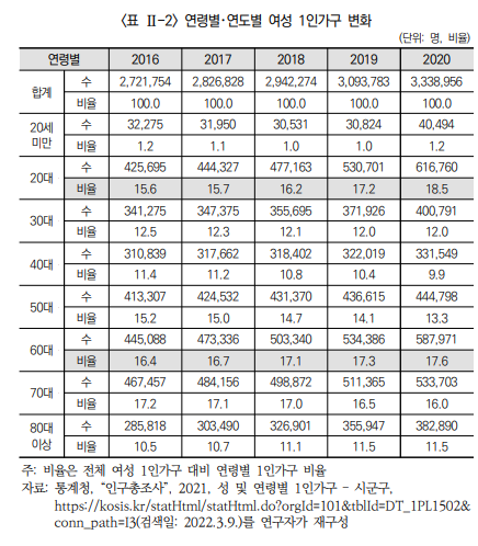 ⓒ한국여성정책연구원