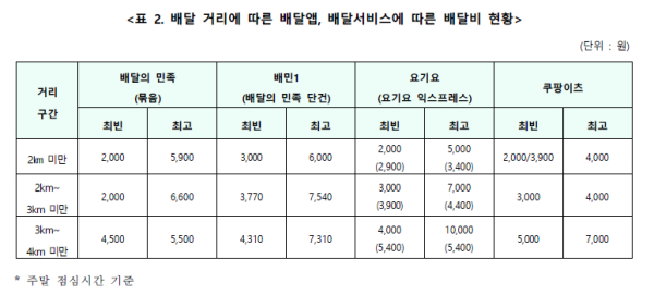 ⓒ한국소비자단체협의회 물가감시센터